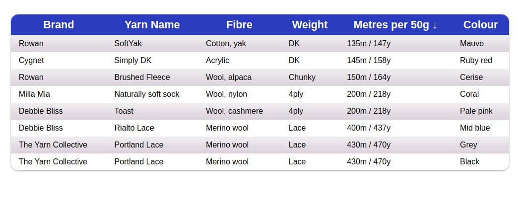 Data table - React